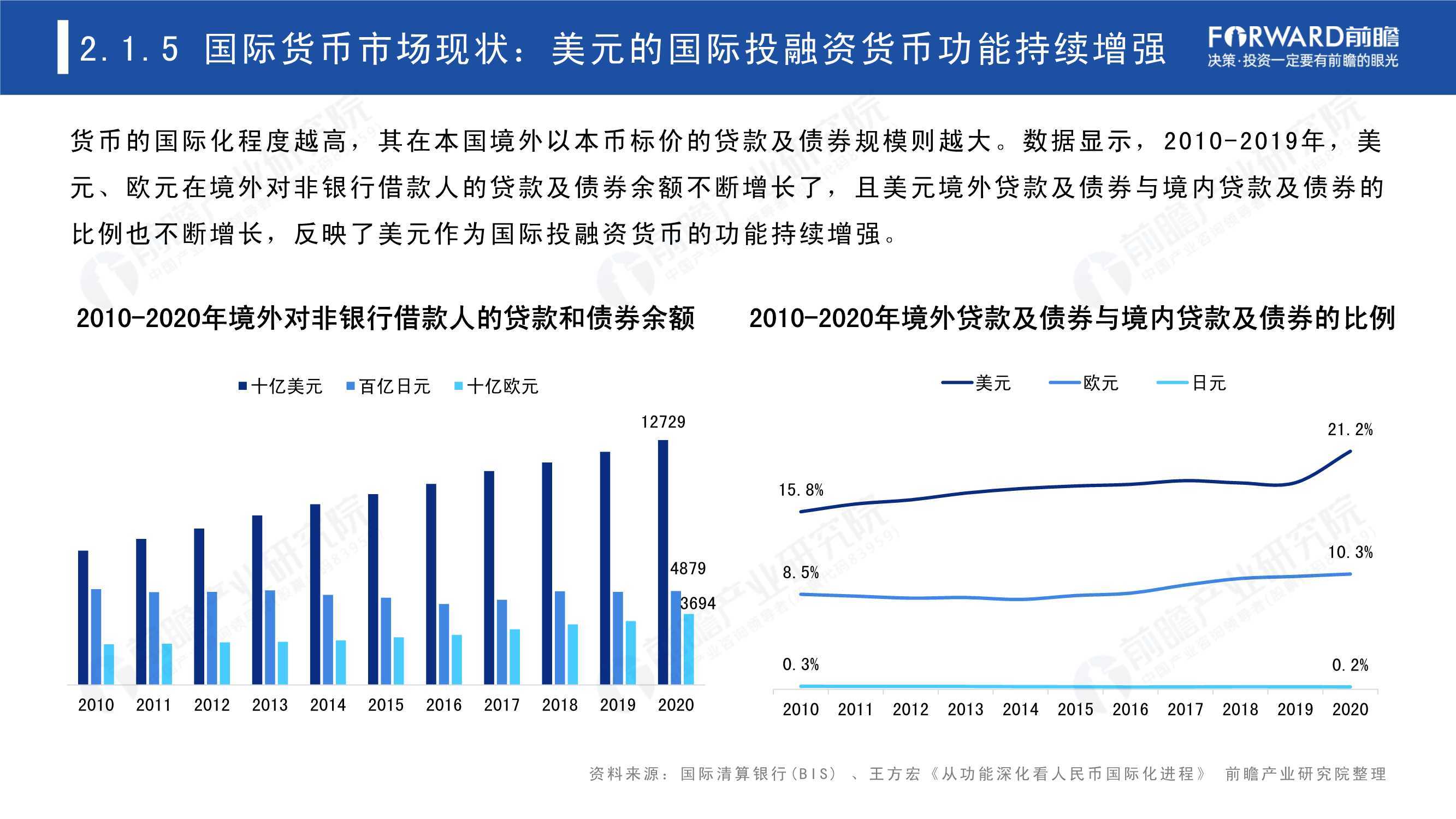 2021年人民币国际化全景分析报告前瞻产业研究院
