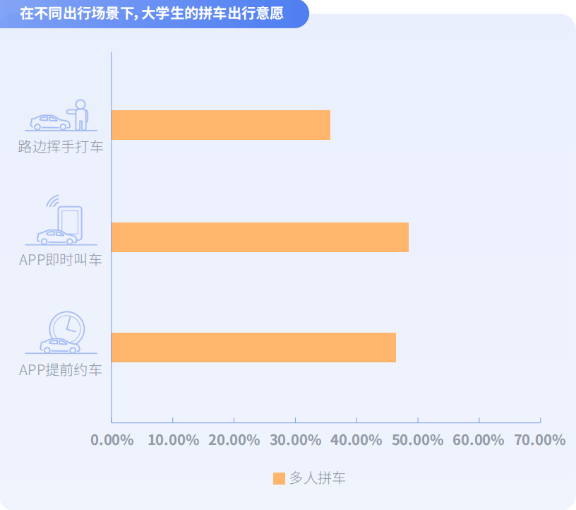 《嘀嗒出行《大学生顺风出行研究报告》 揭秘假期顺风实习“新青年”》