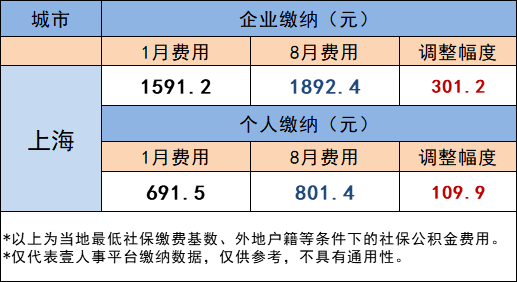 2021有多少失业人口_鲁政委 人口老龄化与失业年轻化