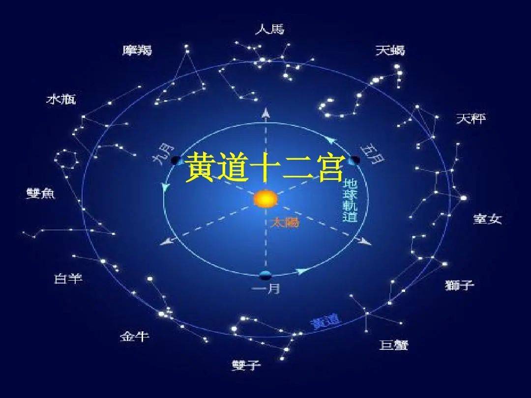 12星座的人在班里是什么职位？ 12星座在班里的职位
