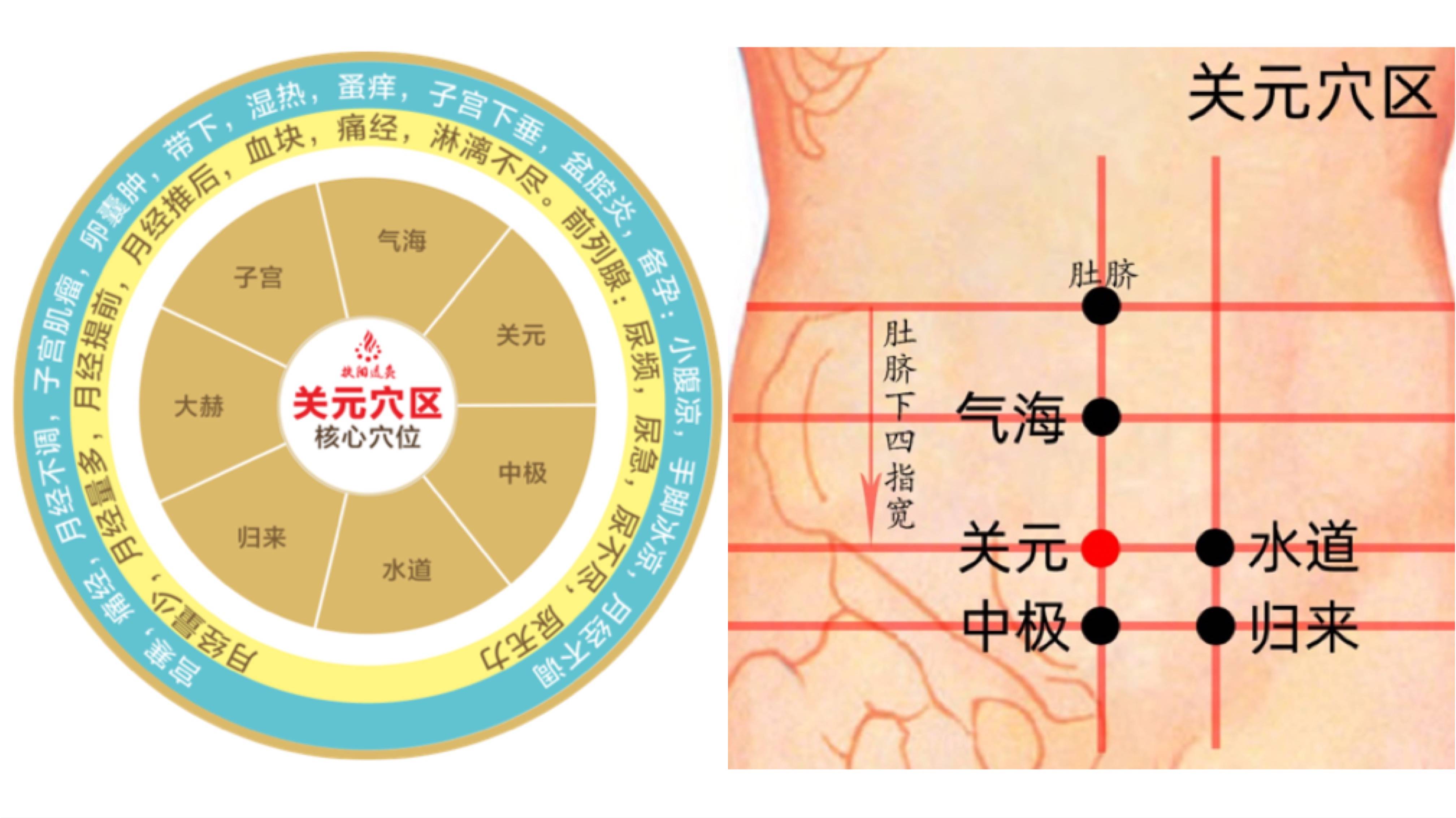 艾灸竟然还能减肥?这样灸