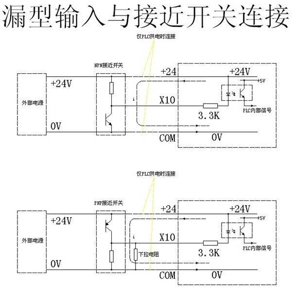 什么是干接点湿接点源型漏型npnpnp