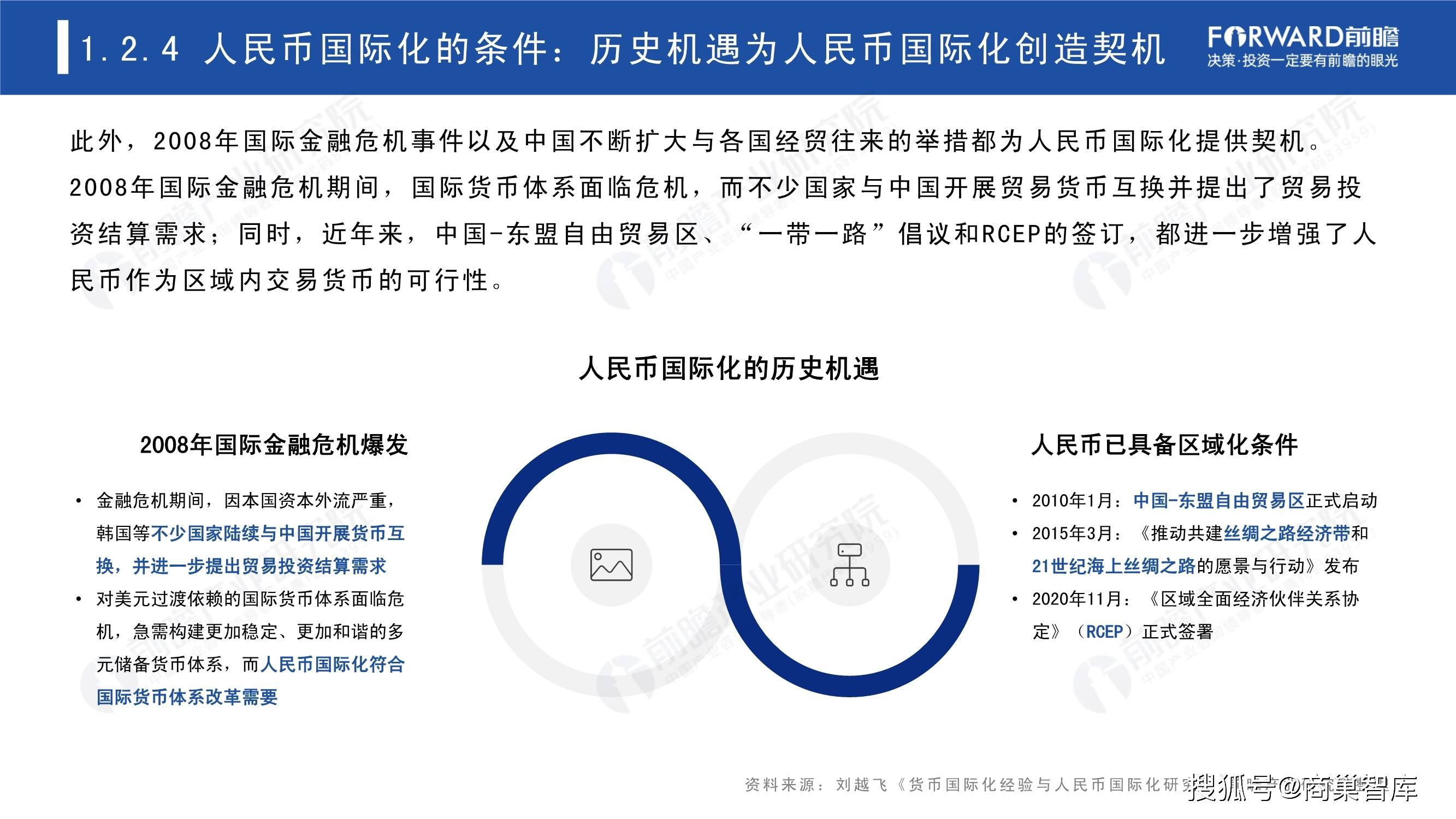 2021年人民幣國際化全景分析報告