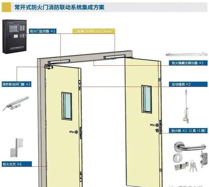 常开 常闭防火门的区别 的作用