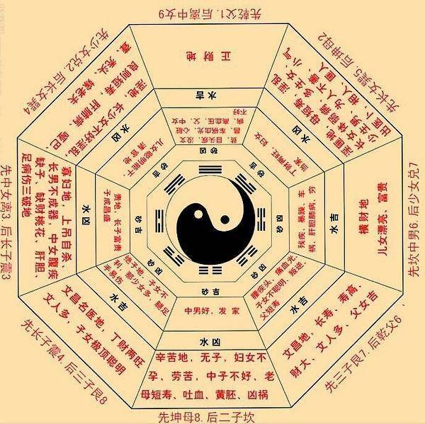 论金锁玉关——藏风聚气_吉凶