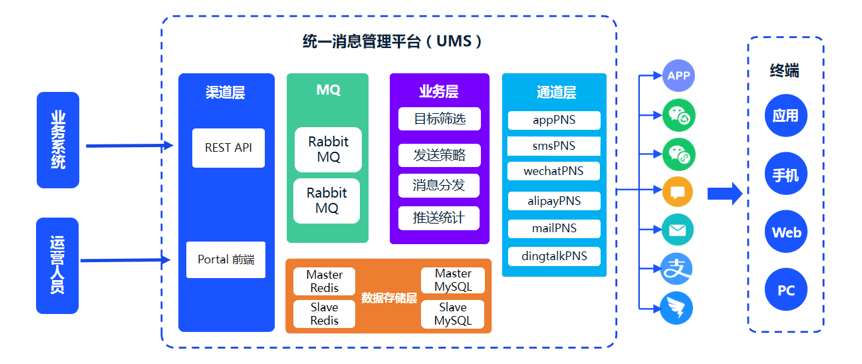 多通道消息推送整合 極光統一消息系統UMS免費版上線 科技 第2張