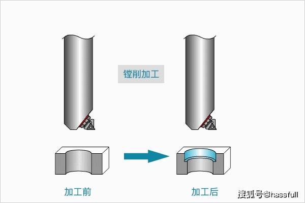 机械加工中心孔加工的常见方式