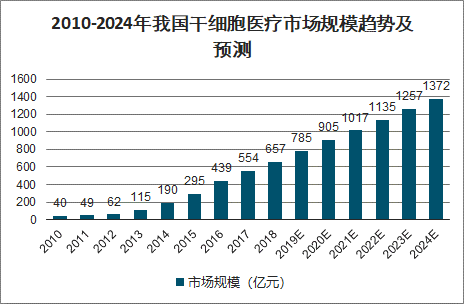 全球|细胞抗衰减龄常态化——普通人也能拥有的重返青春捷径