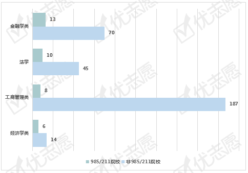 热度|重磅|浙江2021年受考生报考欢迎的热门专业有这些！