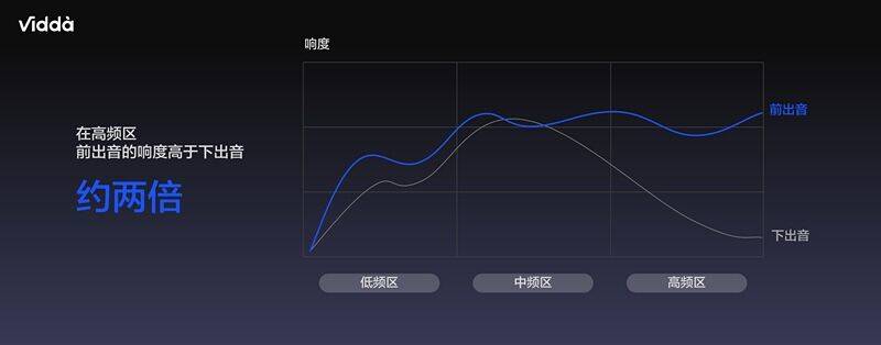 《定义音乐电视！Vidda牵头发布首个团体标准》