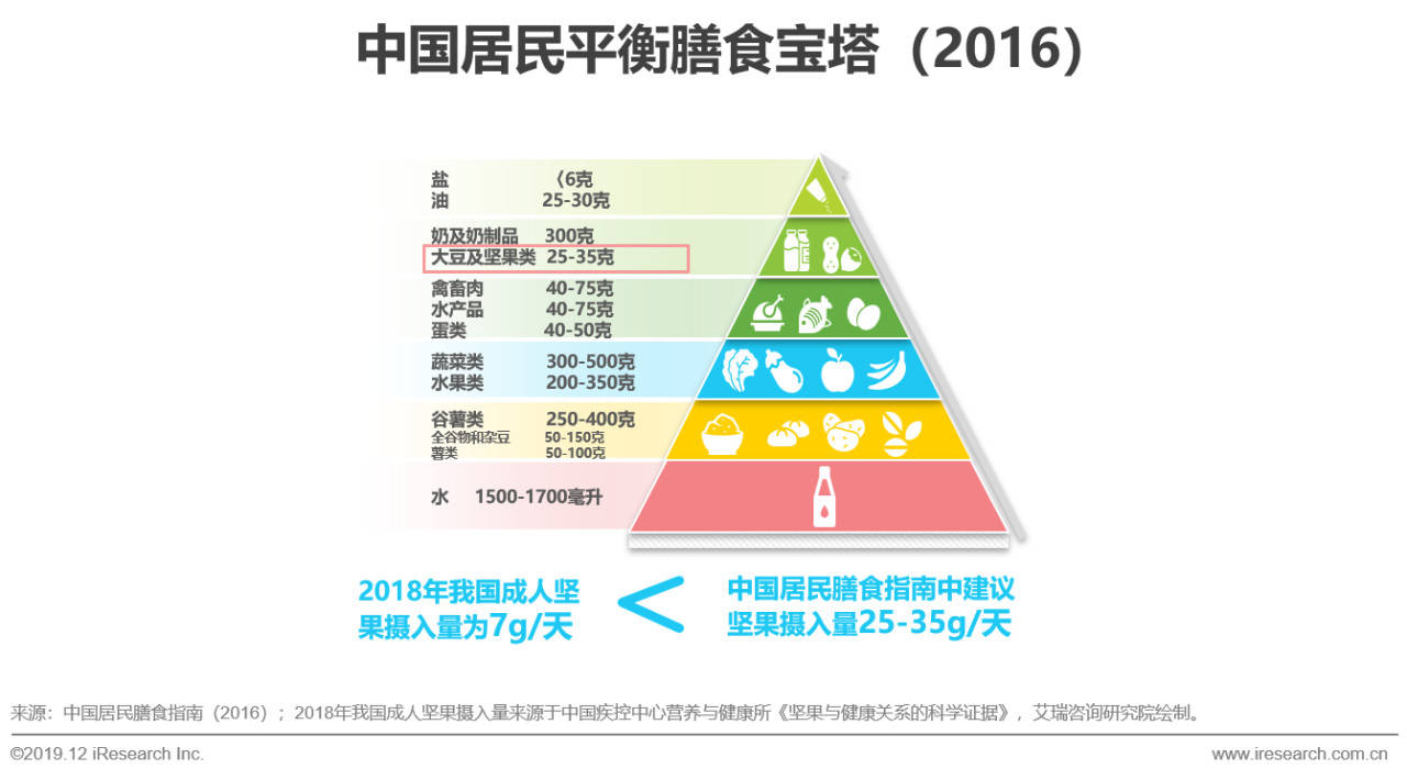 中国食品|全新爆品来了，看它如何破局同质化竞争?