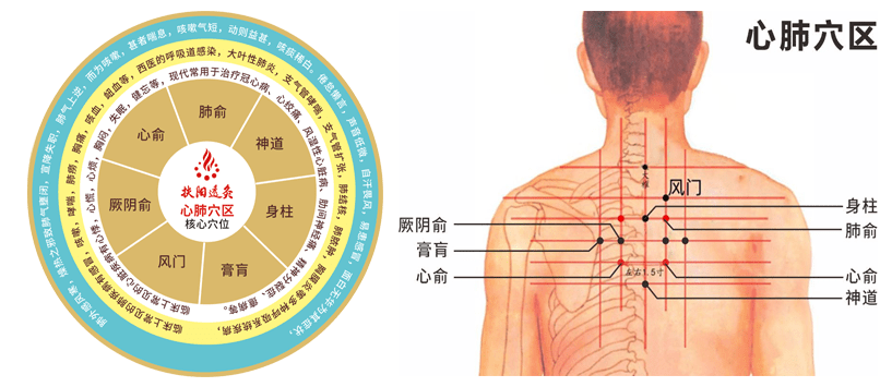 冷风吹出颈椎病