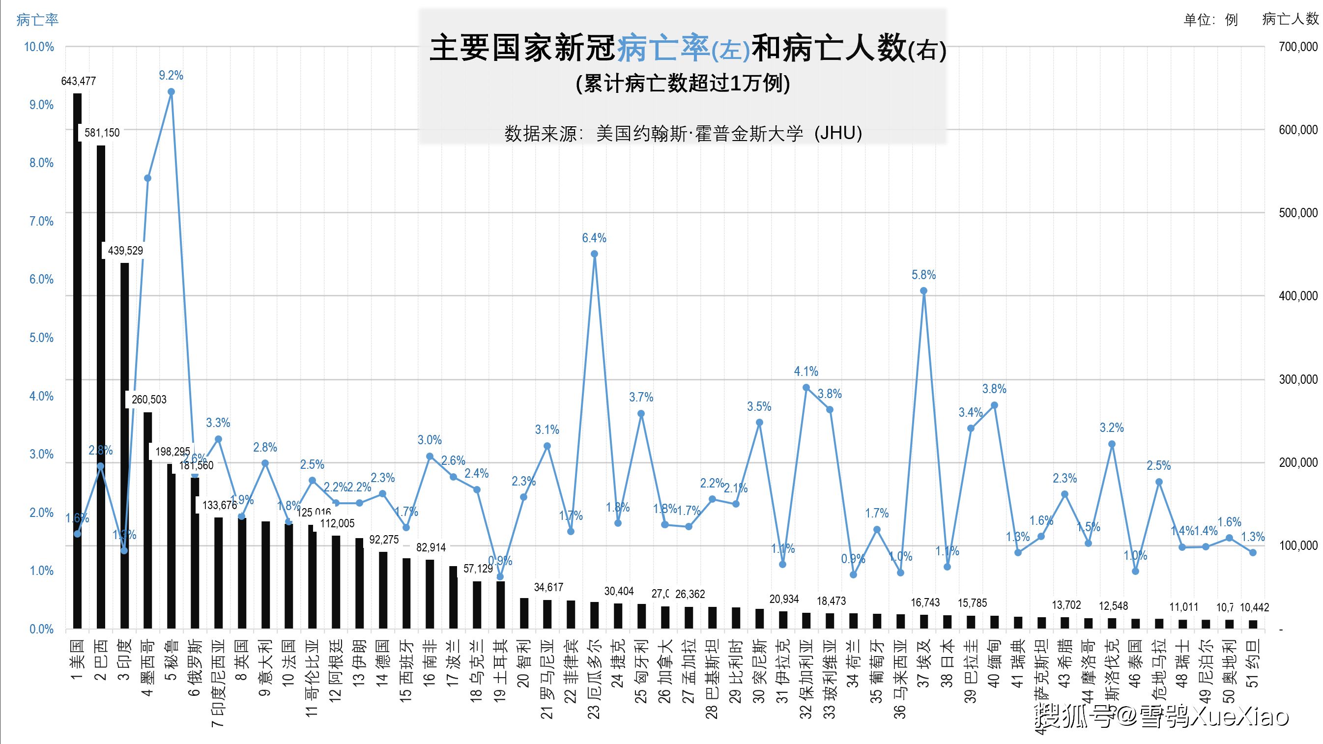 全球新冠疫情速览 2021 9 3