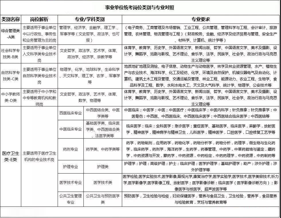 技术|2021下半年云南事业单位考试招聘公告发布时间?