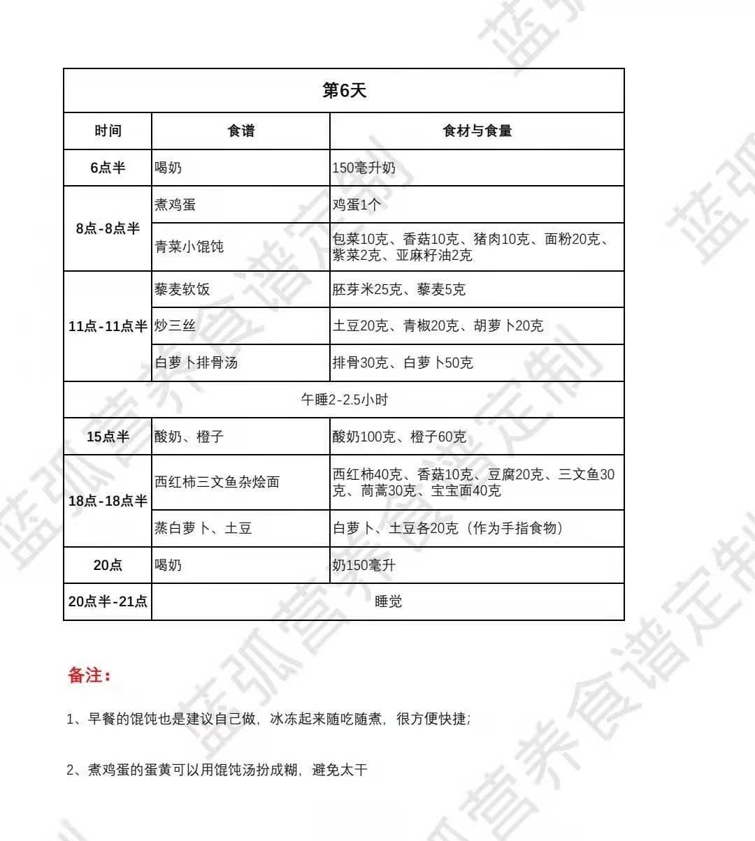 知识科普|超实用一对一定制食谱,不只是一份菜单,更是一份健康解决方案
