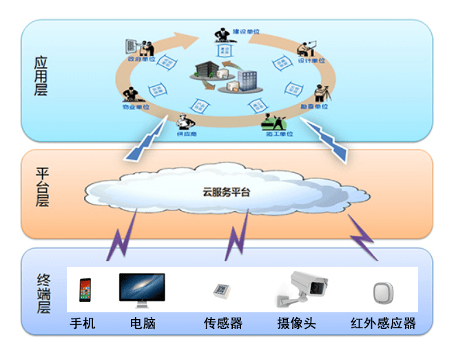 智慧工地安全监控系统的系统组成有哪些