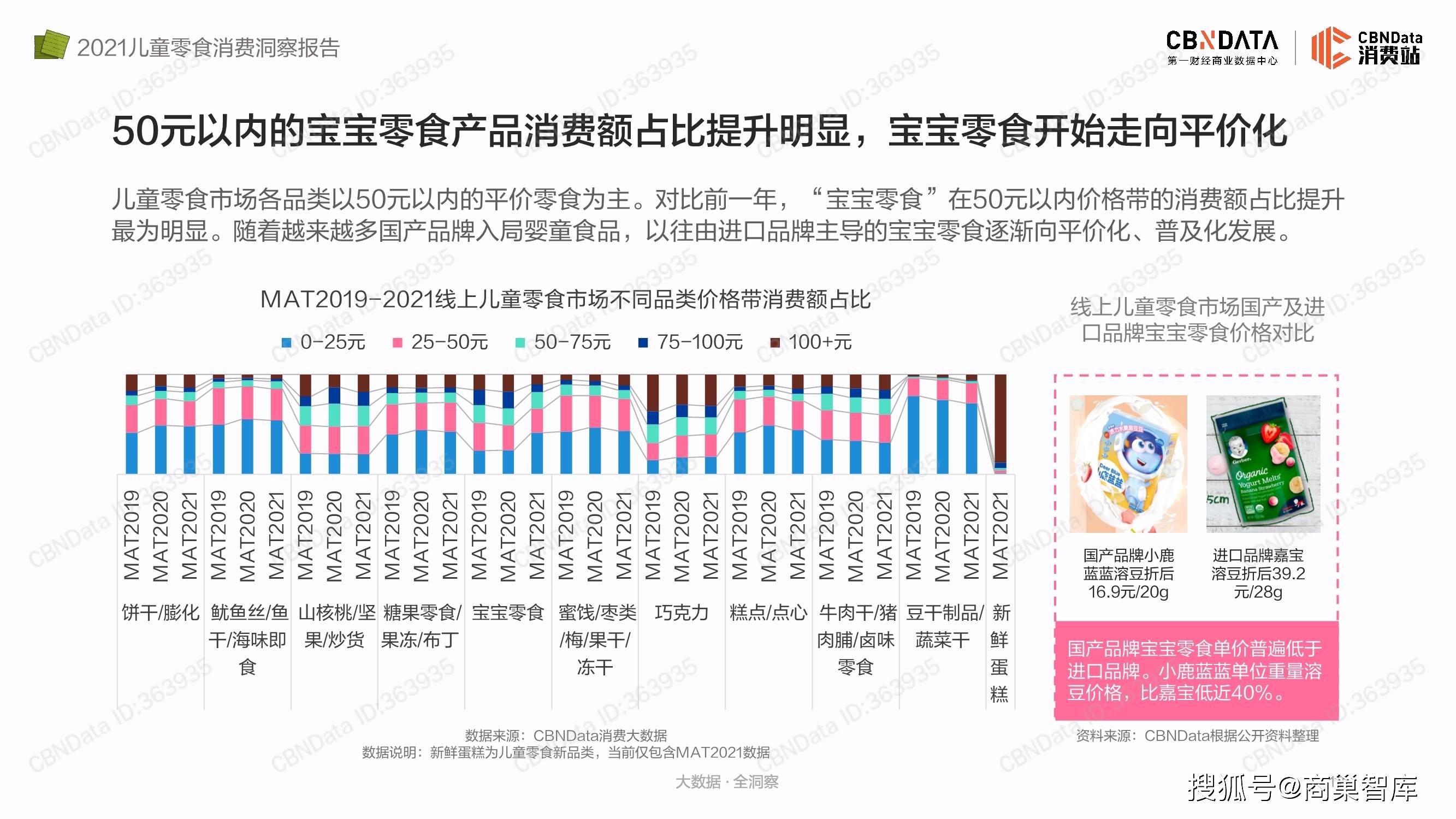 艾瑞|2021儿童零食消费洞察报告