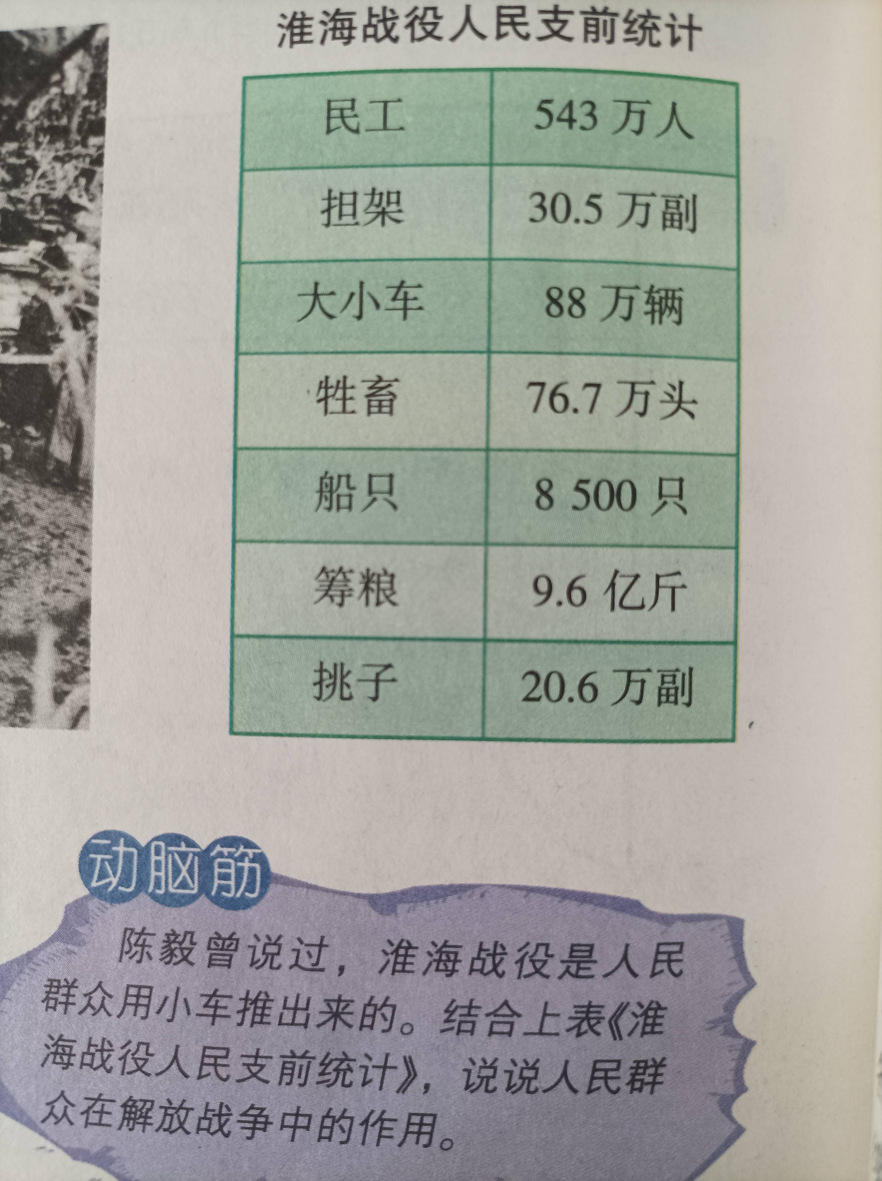 共产党如何唤起群众觉悟 军队