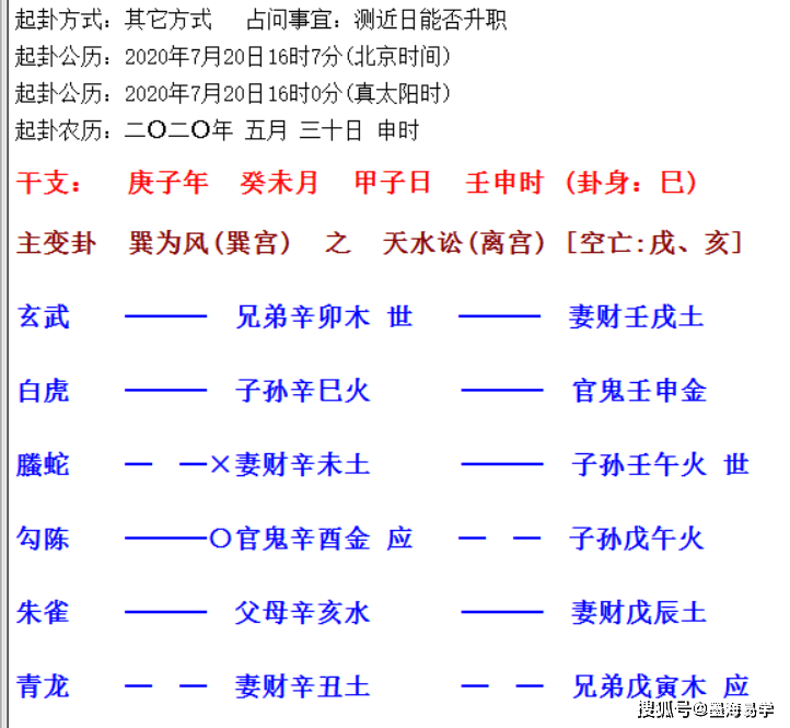 六爻測彩票實戰卦100例詢問最近有種預算彩票的六十四卦肯定中彩票神