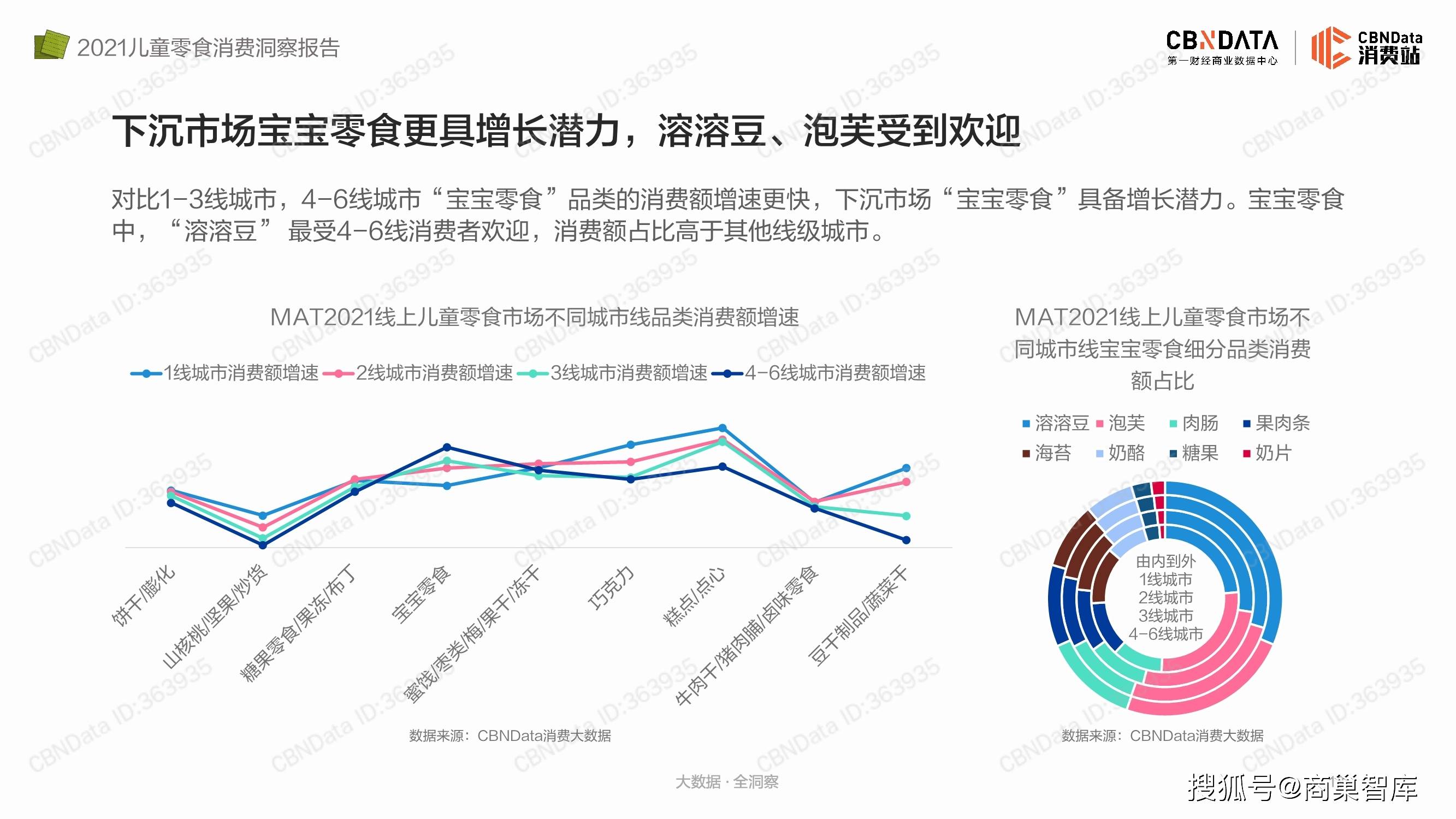 艾瑞|2021儿童零食消费洞察报告