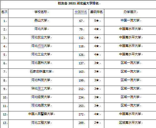 大学校友会排名_世界排名前100的大学(3)