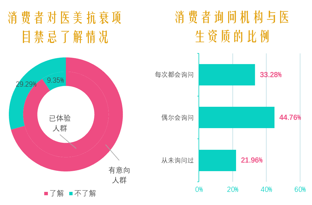 美容|2021中国医美抗衰消费趋势报告发布 抗衰消费群90后00后占比近七成