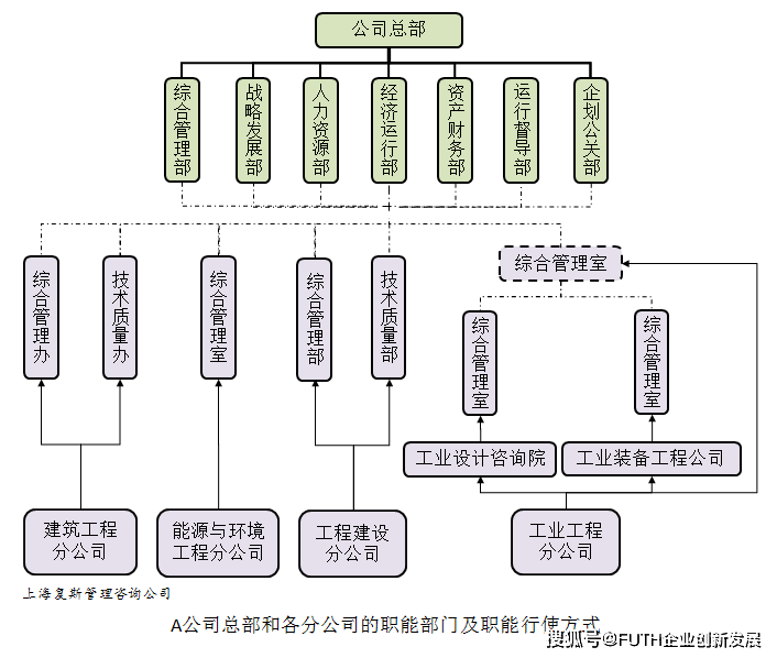 设计院组织机构框图图片