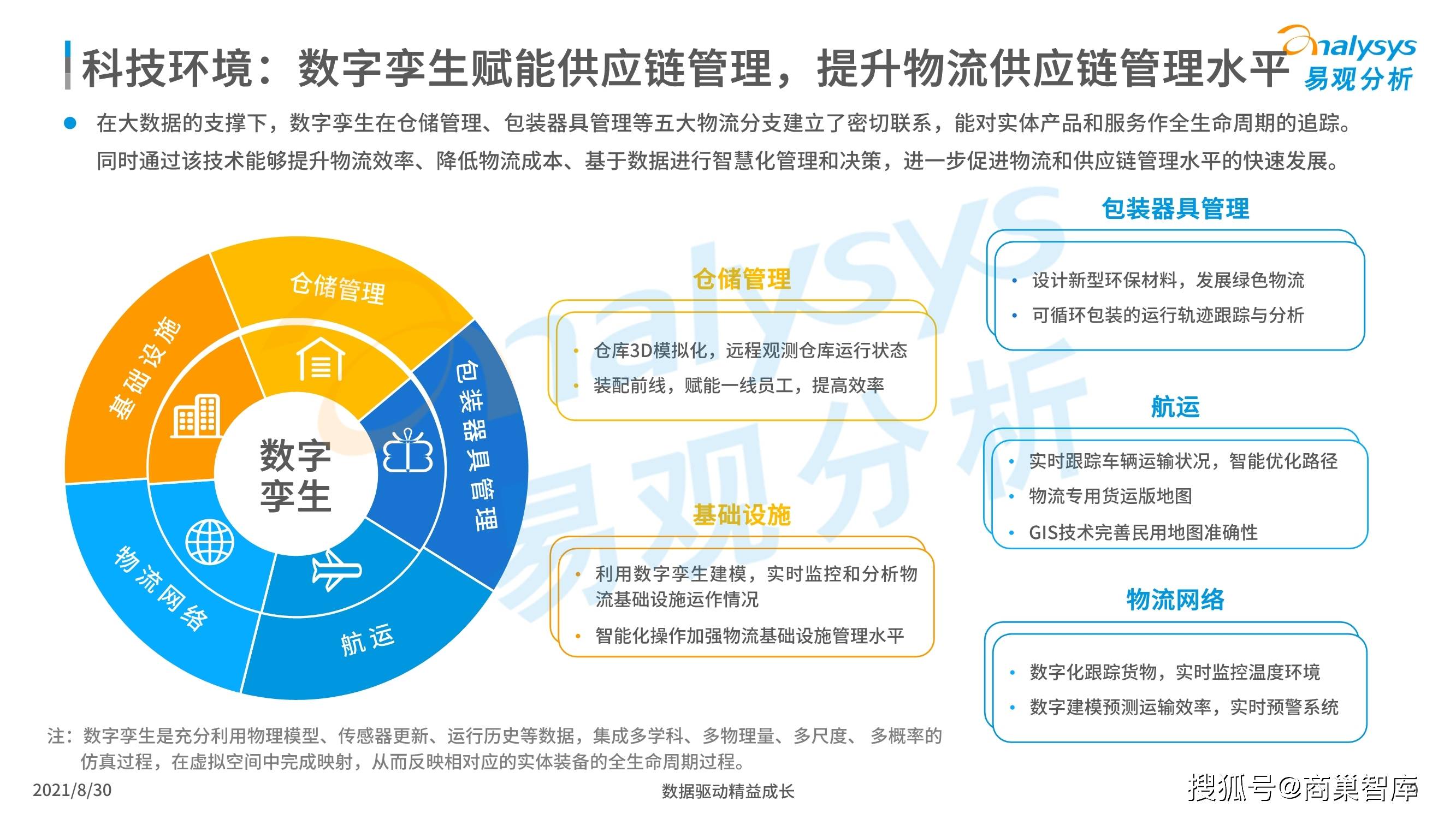 中国智慧物流产业发展专题分析