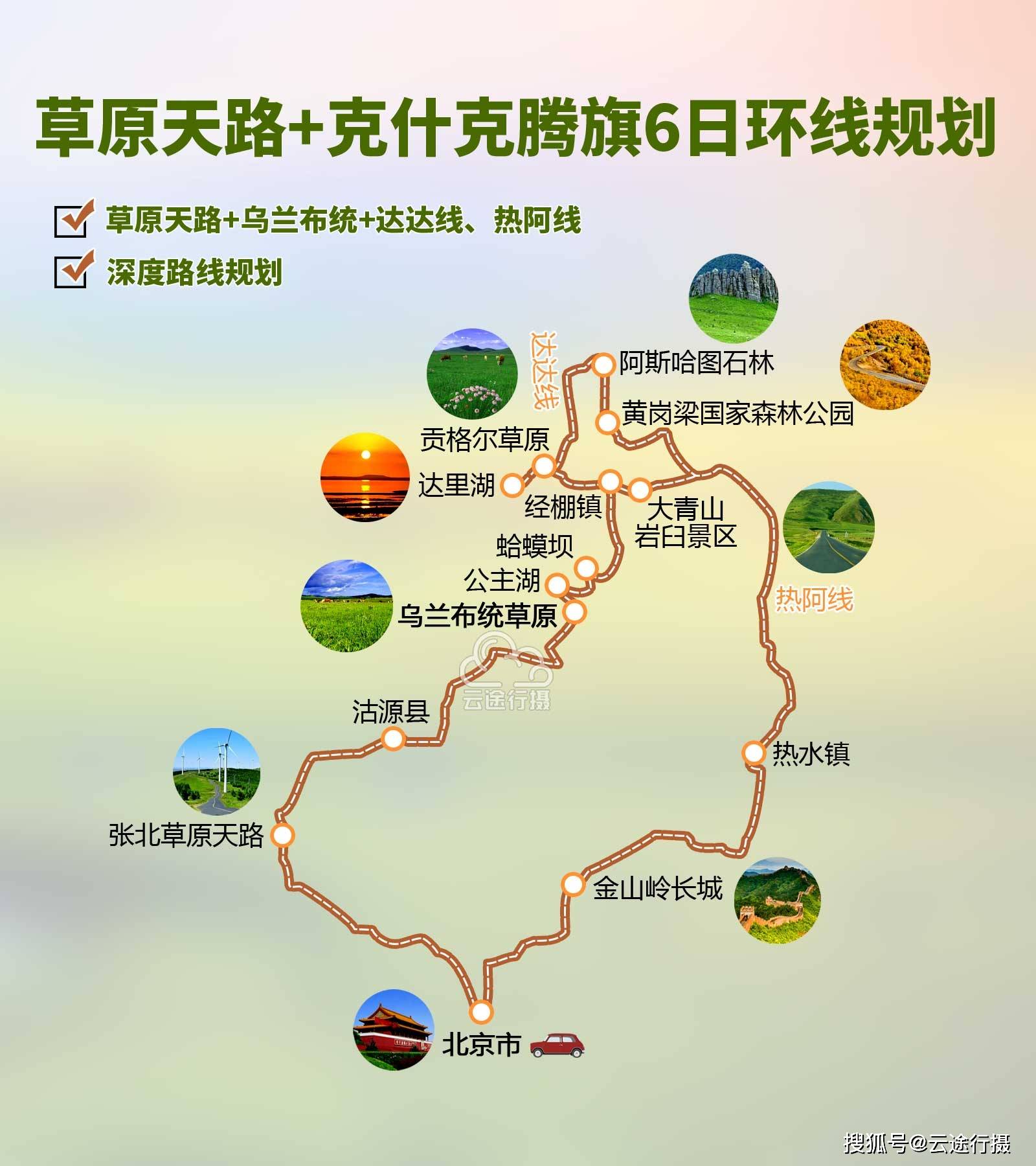 金山岭长城6日环线旅游攻略路线图(原创,打卡网红景点张北草原天路