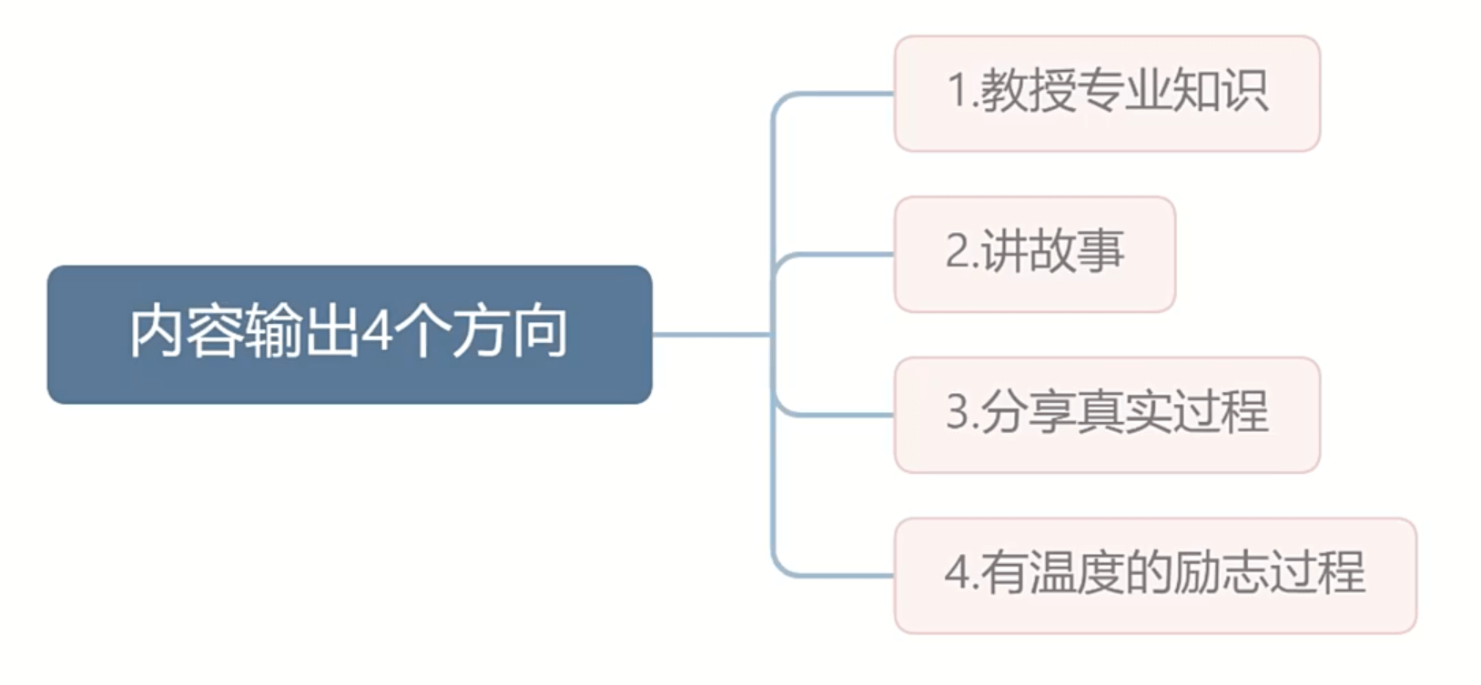 方向|优享学院：短视频运营输出什么内容，很迷茫？掌握这4点，让你不再迷茫！