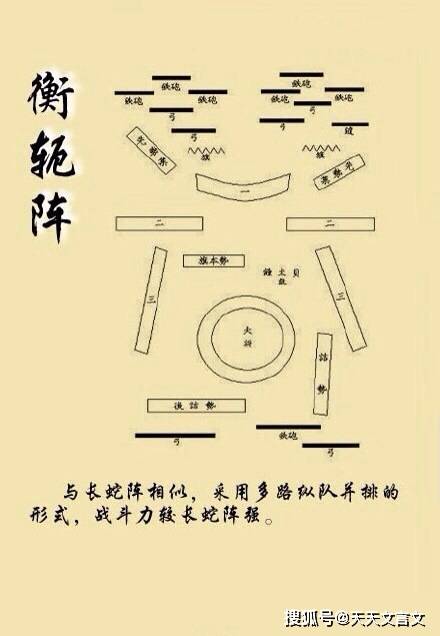 原创中国古代的九种经典军事阵形来看看古人如何排兵布阵