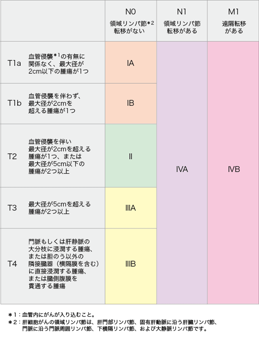 肝癌是我国常见的恶性肿瘤之一 一文了解肝癌发病原因及治疗方法 检查