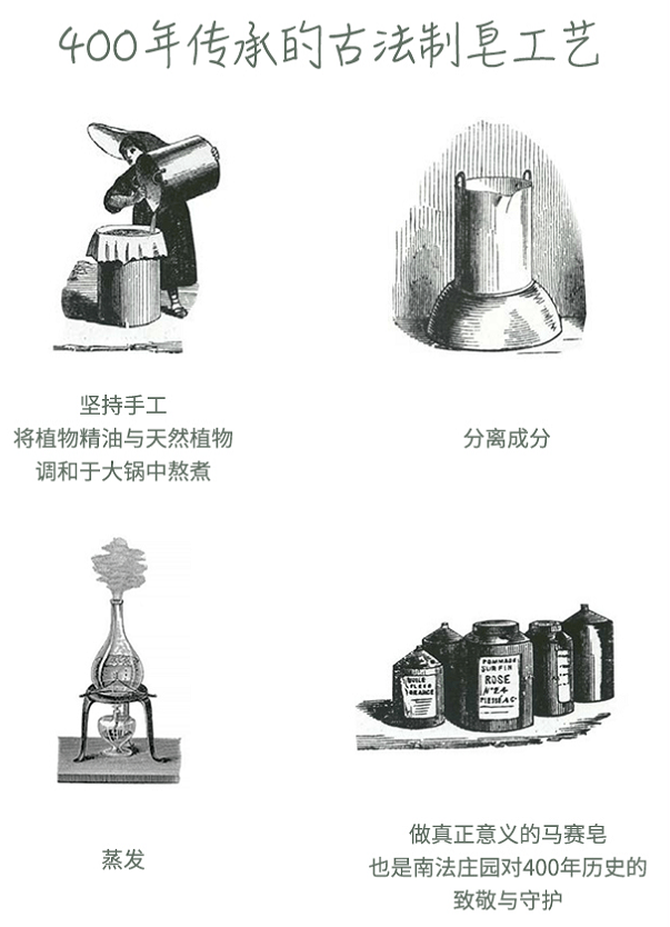 品牌|这个和欧舒丹齐名的南法个护品牌 凭借一块400年历史的香皂起家
