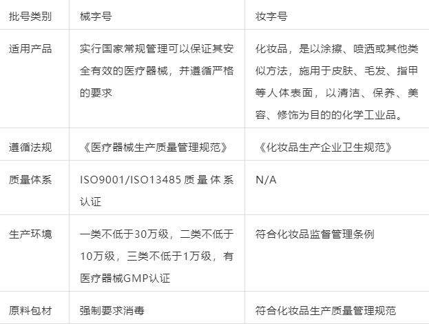永久|避雷！这几个半永久纹绣的真相，看过的人都沉默了！
