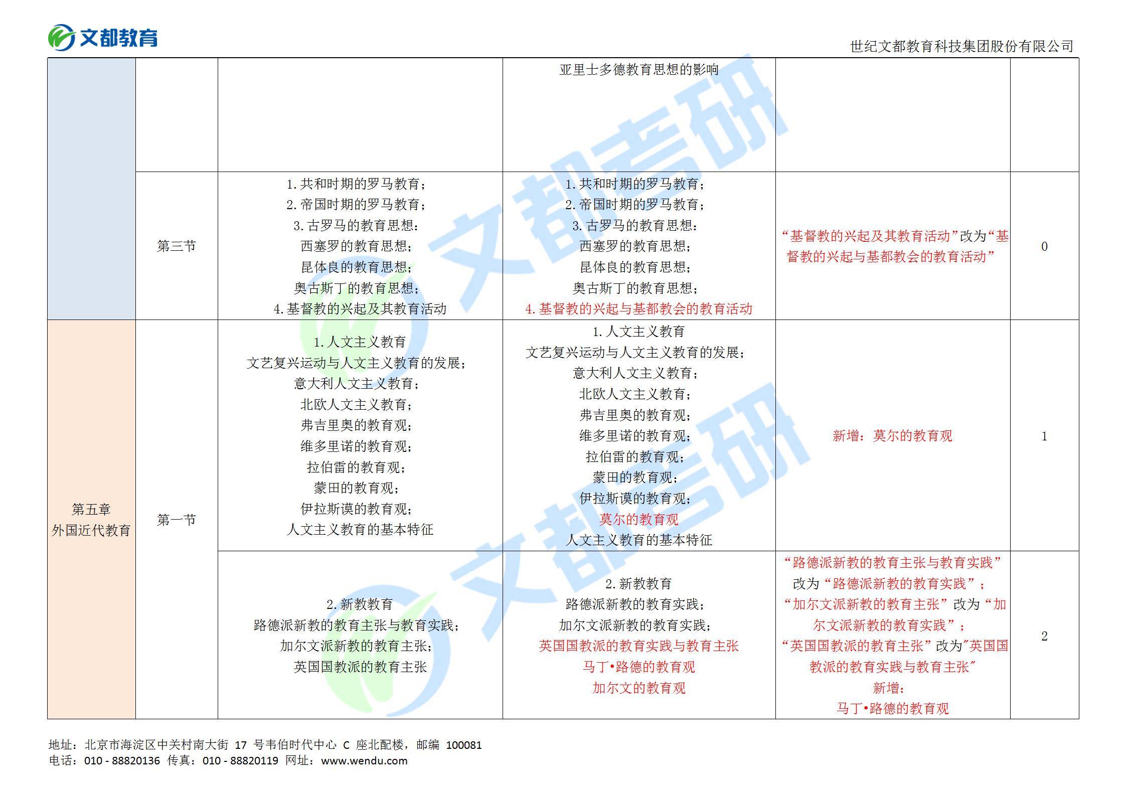 教育|别急！文都教育2022教育学311考研大纲对比分析来了