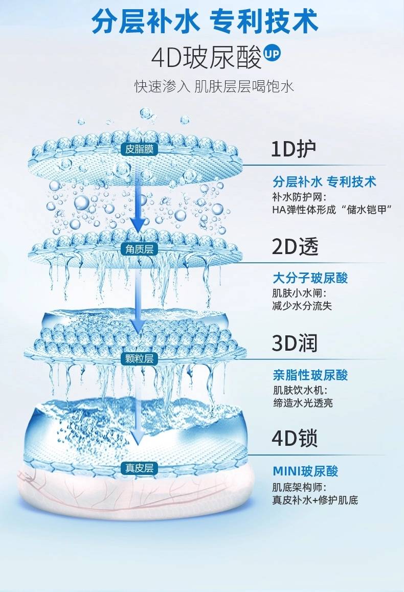 测评盘点|REOCLE水循环玻尿酸嫩肤系列全新上市！