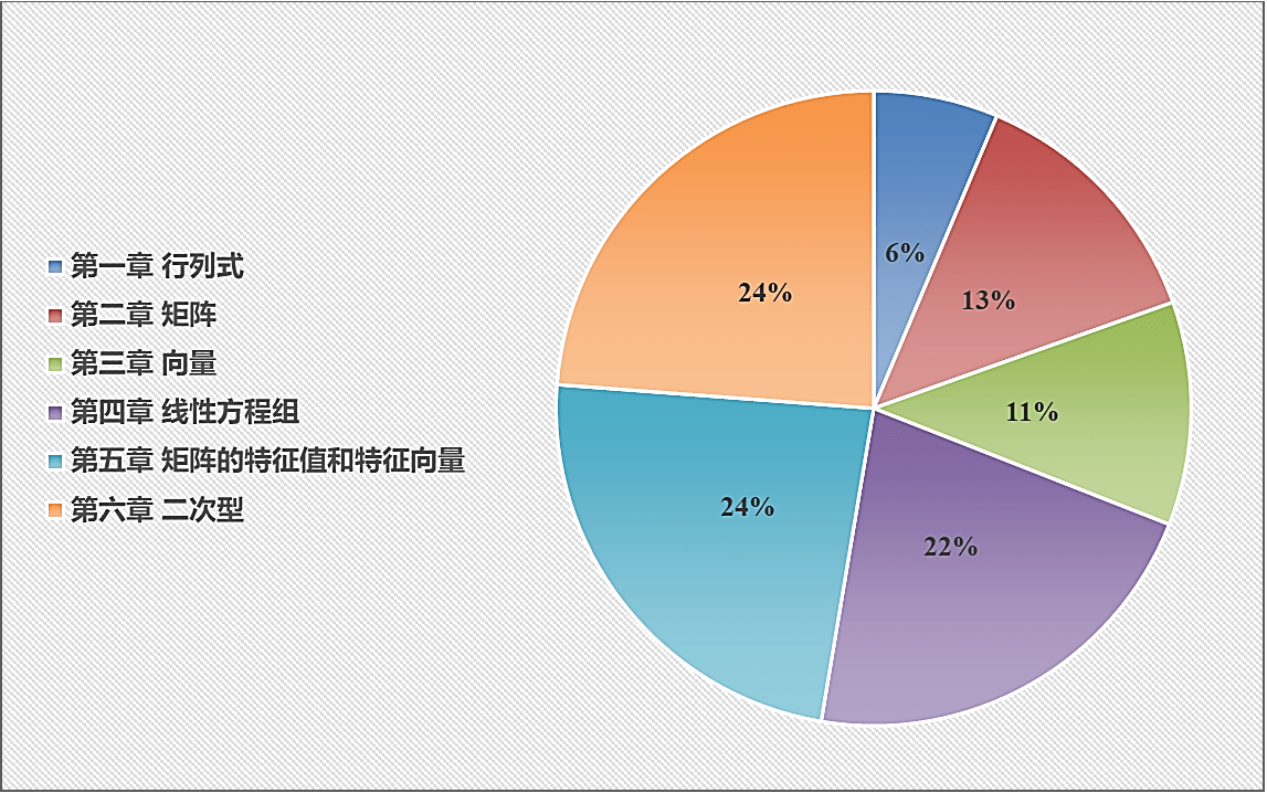 复习|文都教育：2022年考研数学三大纲发布后如何高效备考