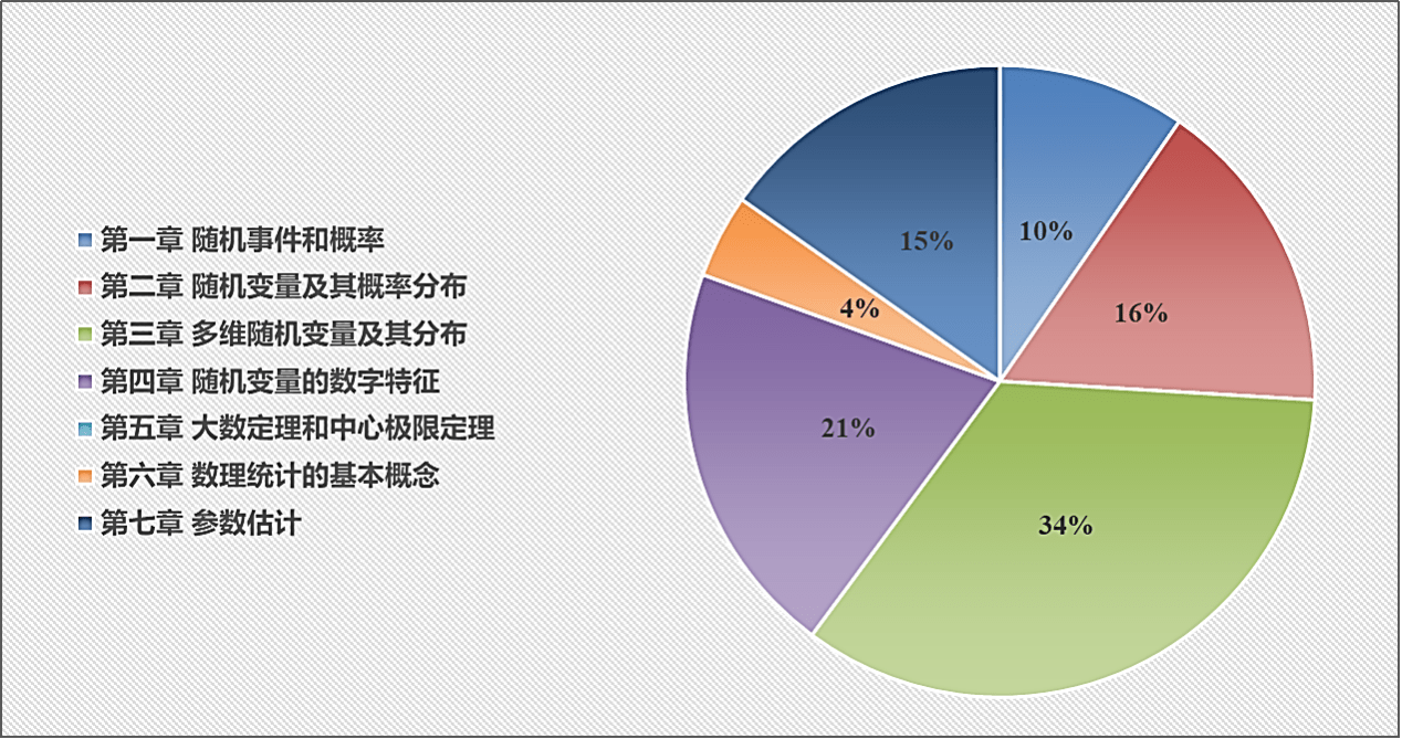 复习|文都教育：2022年考研数学三大纲发布后如何高效备考