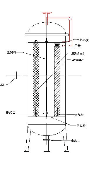 过滤器cad画法图片