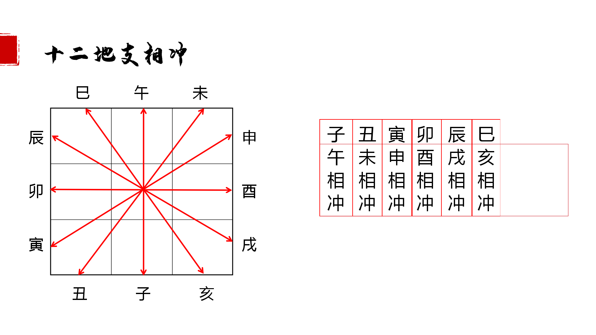 地支相破图片图片