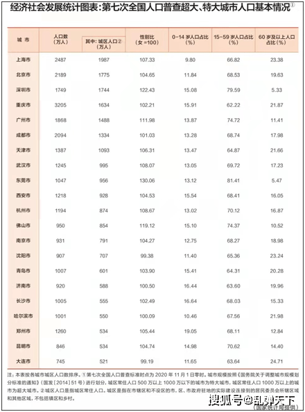 90年城市gdp排名前100_中国31个省市和前100大城市GDP排名(2)