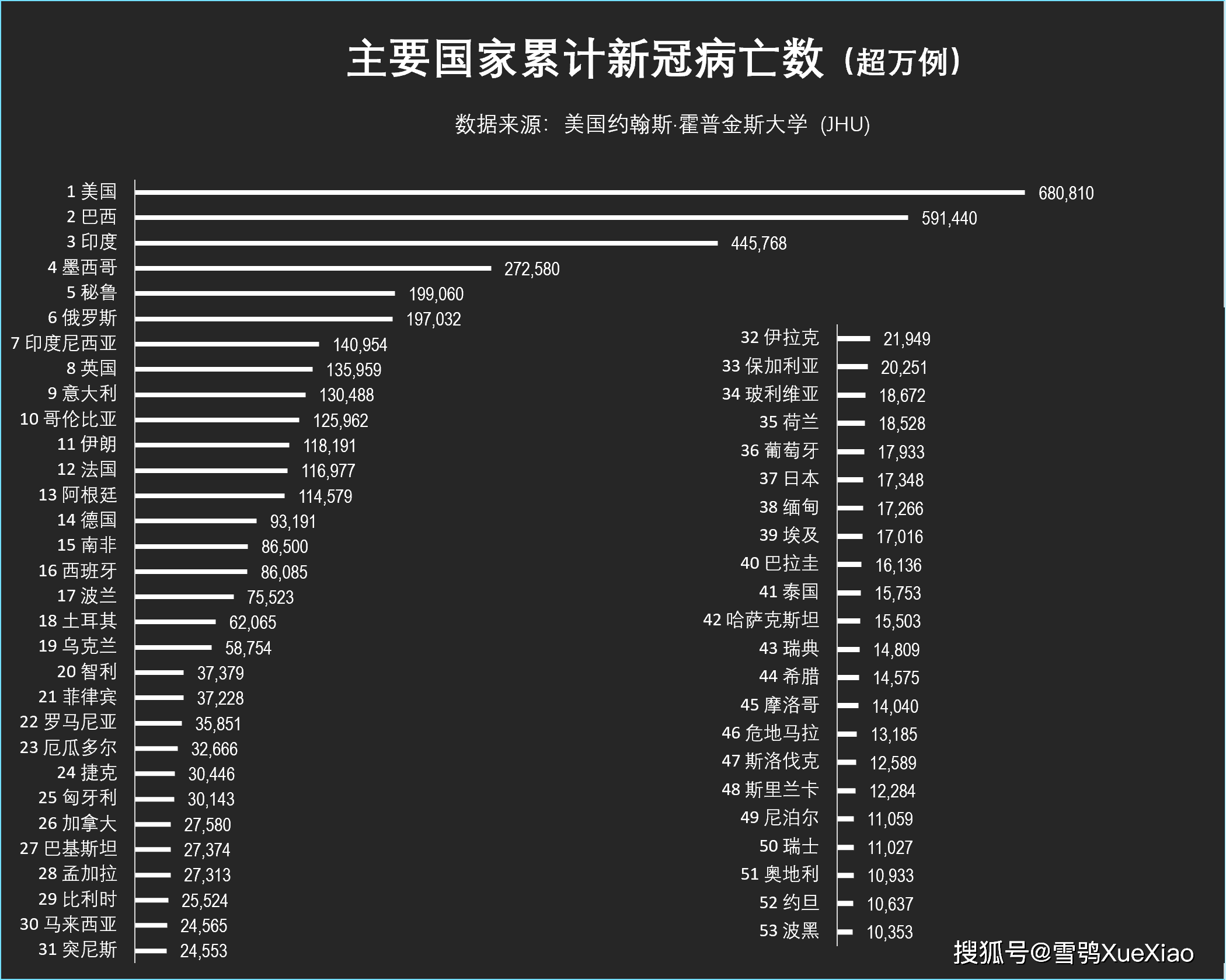 美国日增新冠确诊超13万病亡超2600双双世界第一全球新冠疫情速览 