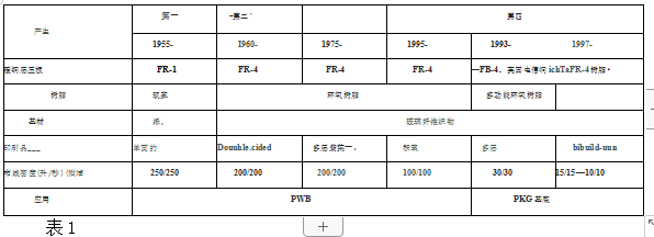 印度新增冠肺 炬丰科技 半导体工艺 半导体封装基板材料技术趋势 深圳智慧资讯网