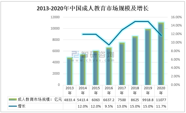 2021年中国线上成人教育行业发展现状及行业发展趋势分析预测图