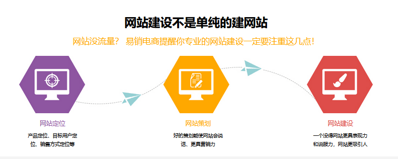 泰州好的网站建设公司，会提供建站推广一站式服务