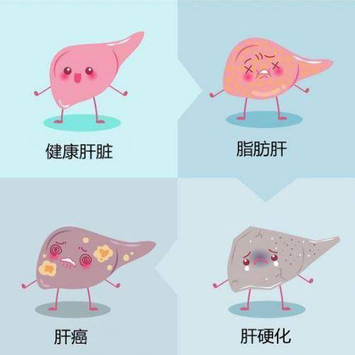 治疗|胡远忠医师——肝硬化的危害有哪些？如何治疗？