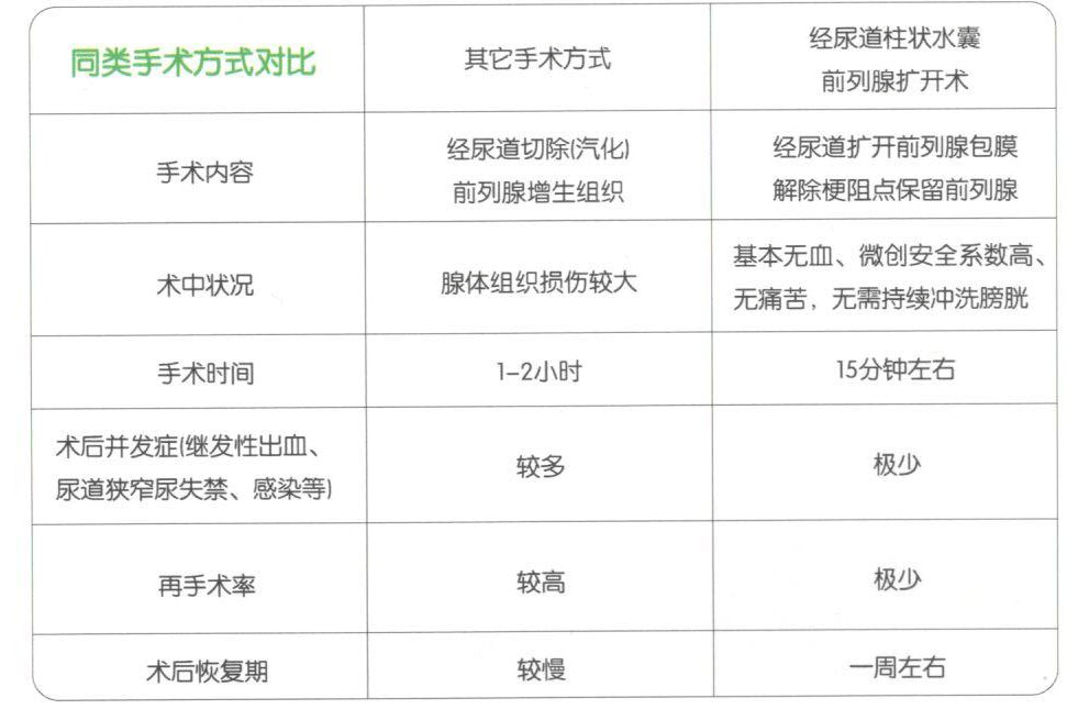 九龙|上海九龙医院开展前列腺增生治疗新技术——经尿道柱状水囊前列腺扩开术