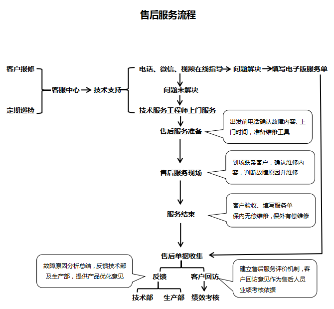 什么是双控机制 e8799db0baf249ce8f869a9117dc8ba8.png