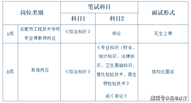 巢湖市人口_巢湖认证开始,事关2022年度退休人员!