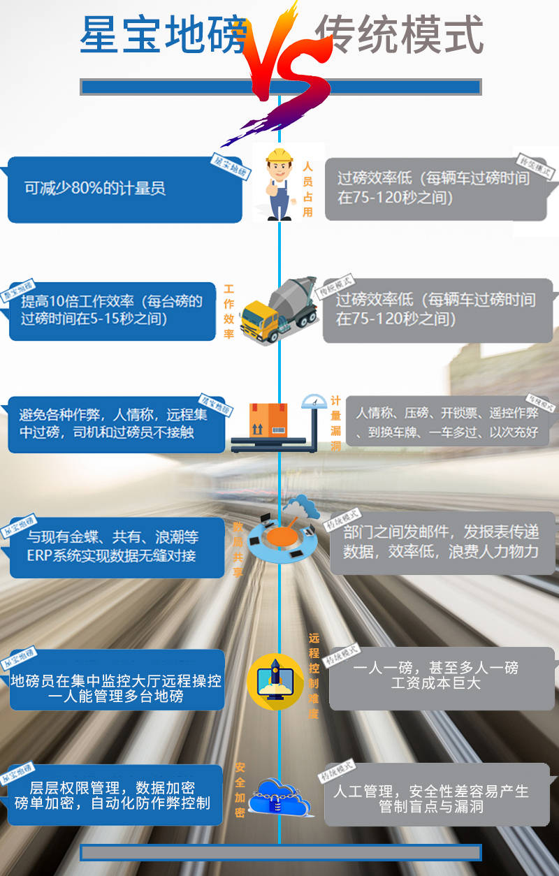 传统过磅和智能过磅区别在哪里?不知道的话真是替你着急!_地磅